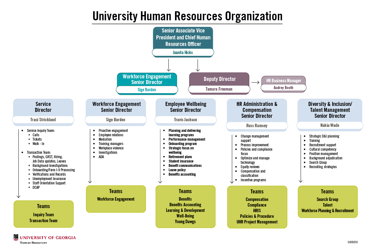 UHR Organization