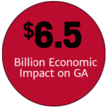 Economic impact of 6.5 billion